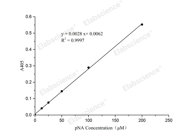 Caspase 1 Activity Assay Kit(Colorimetric Method) - 1