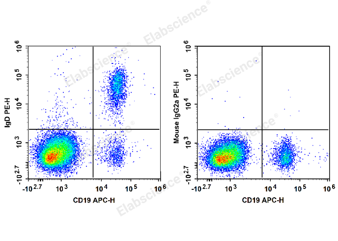 PE Anti-Human IgD Antibody[IA6-2] - 1