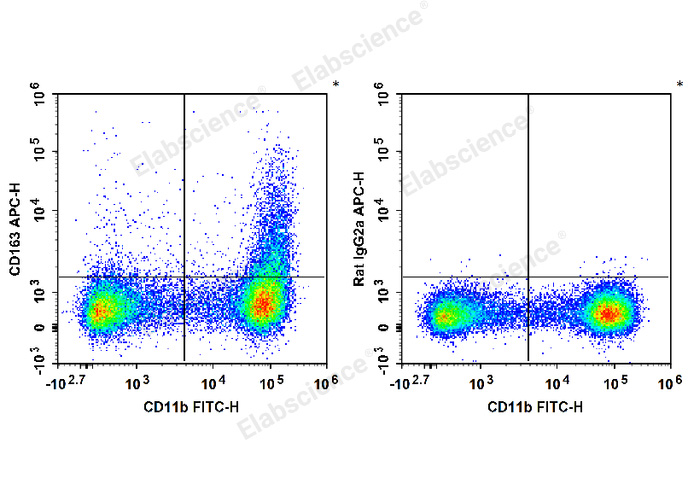 APC Anti-Mouse CD163 Antibody[S15049F] - 1