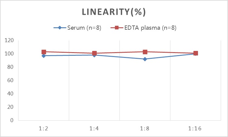QuicKey Pro Chicken T(Testosterone) ELISA Kit - 2