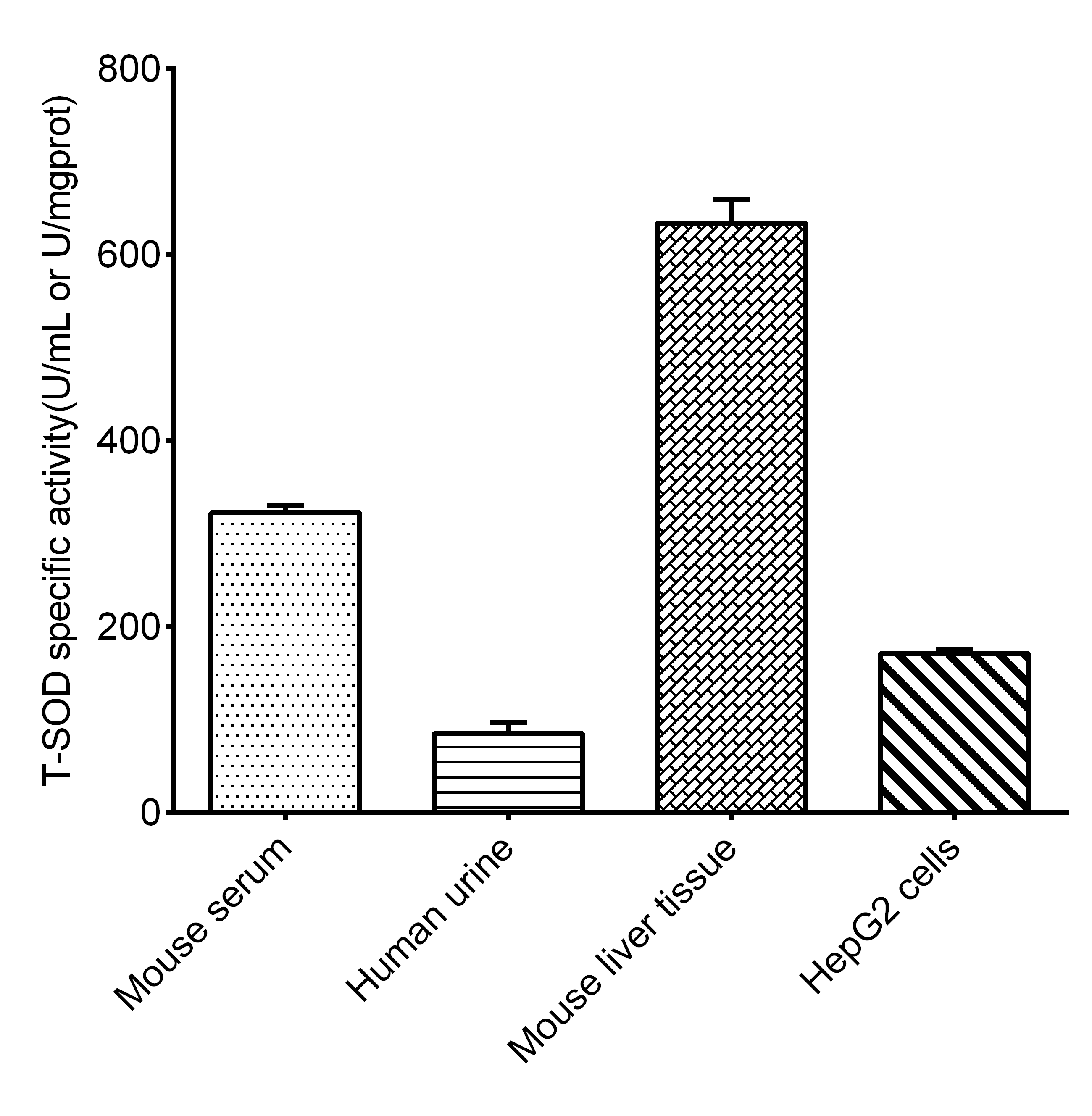 CuZn/Mn Superoxide Dismutase (CuZn-SOD/Mn-SOD) Activity Assay Kit (Hydroxylamine Method) - 3