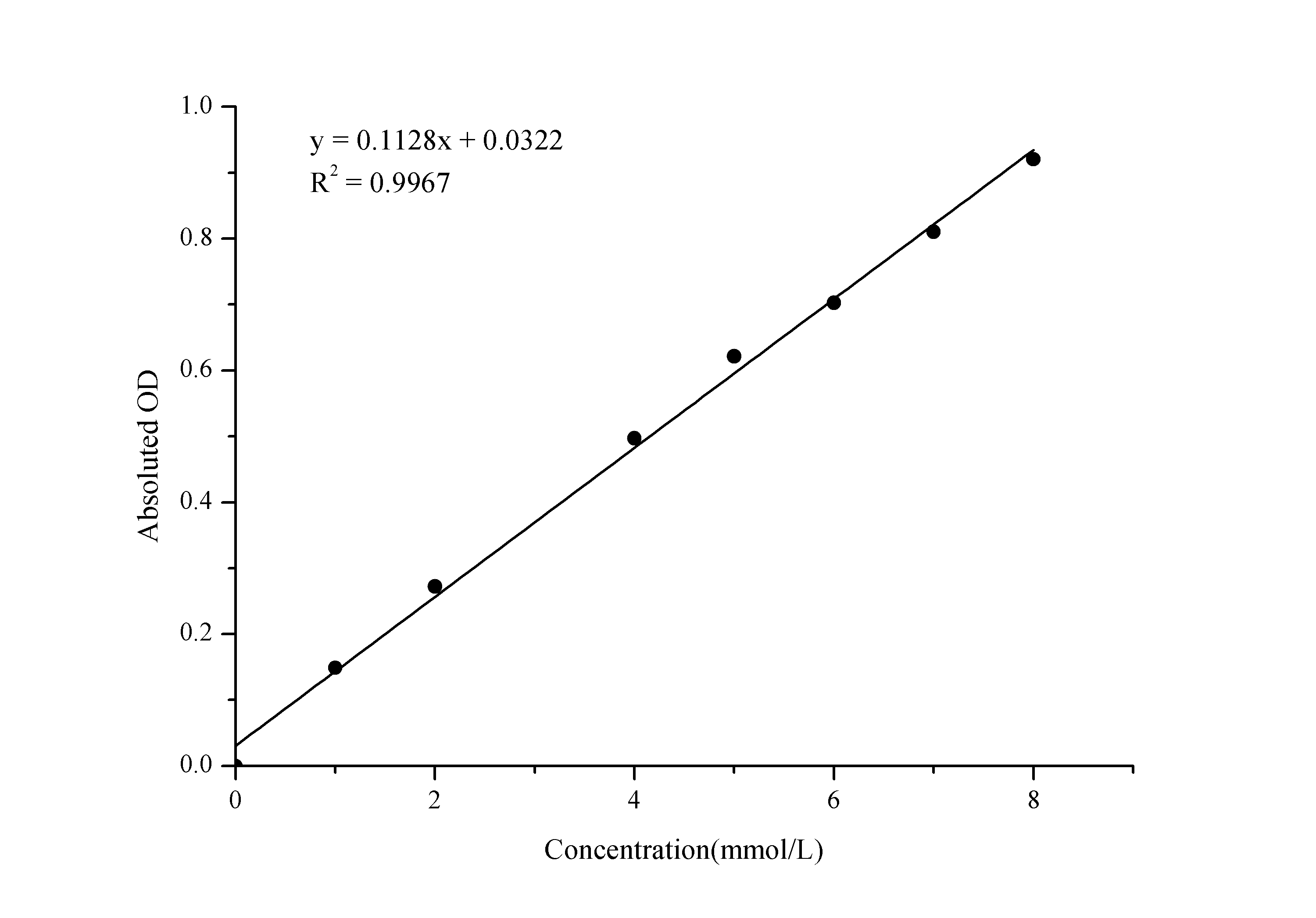 D-Lactic Acid/Lactate(LA)Colorimetric Assay Kit - 1