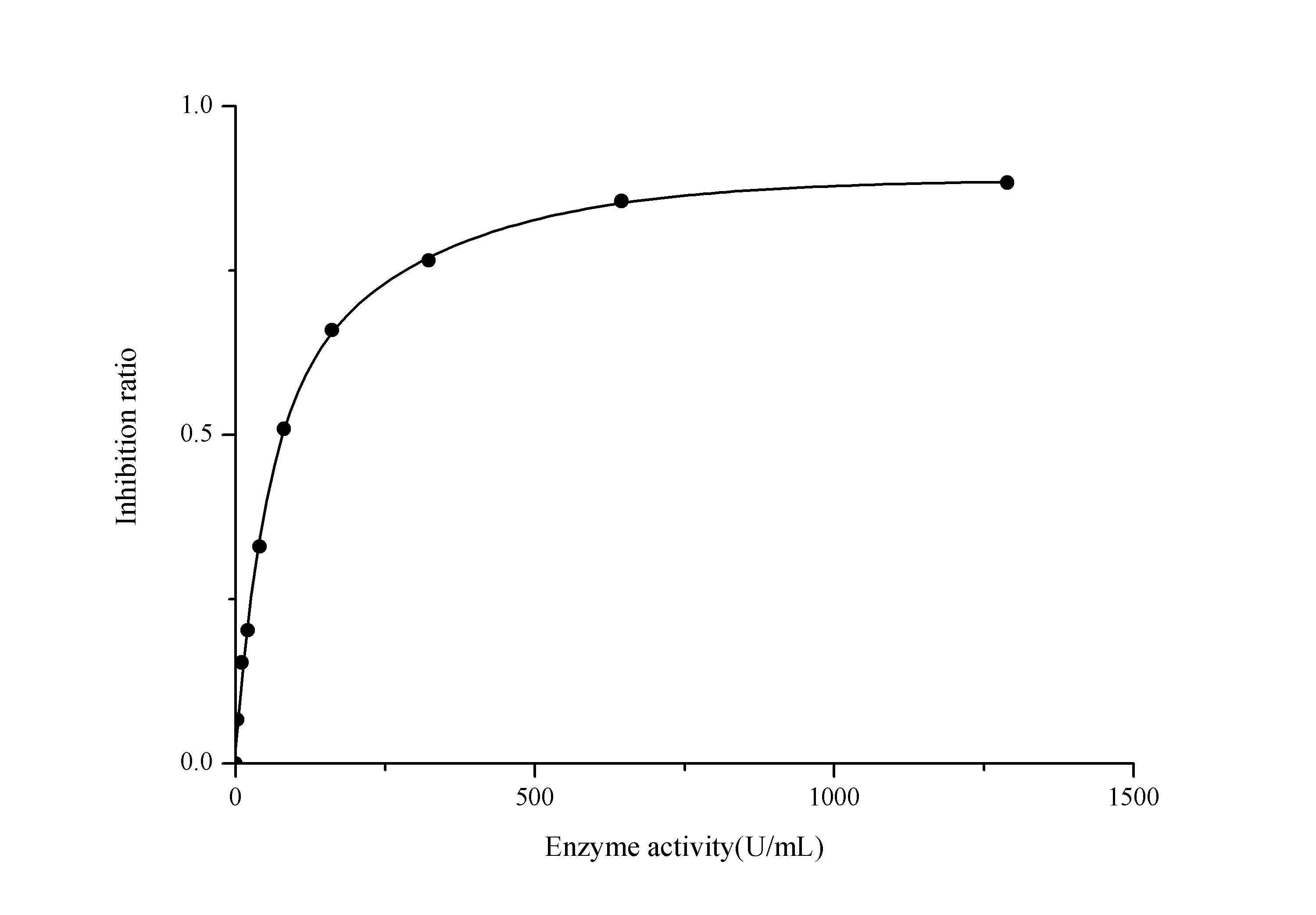 CuZn/Mn Superoxide Dismutase (CuZn-SOD/Mn-SOD) Activity Assay Kit (Hydroxylamine Method) - 1