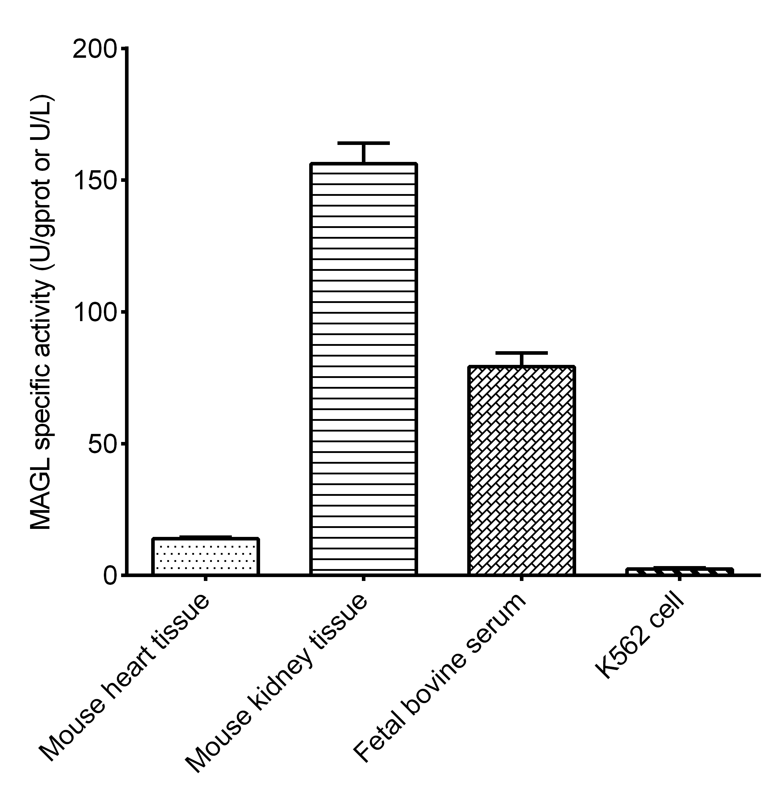Monoacylglycerol Lipase (MAGL) Activity Colorimetric Assay Kit - 2