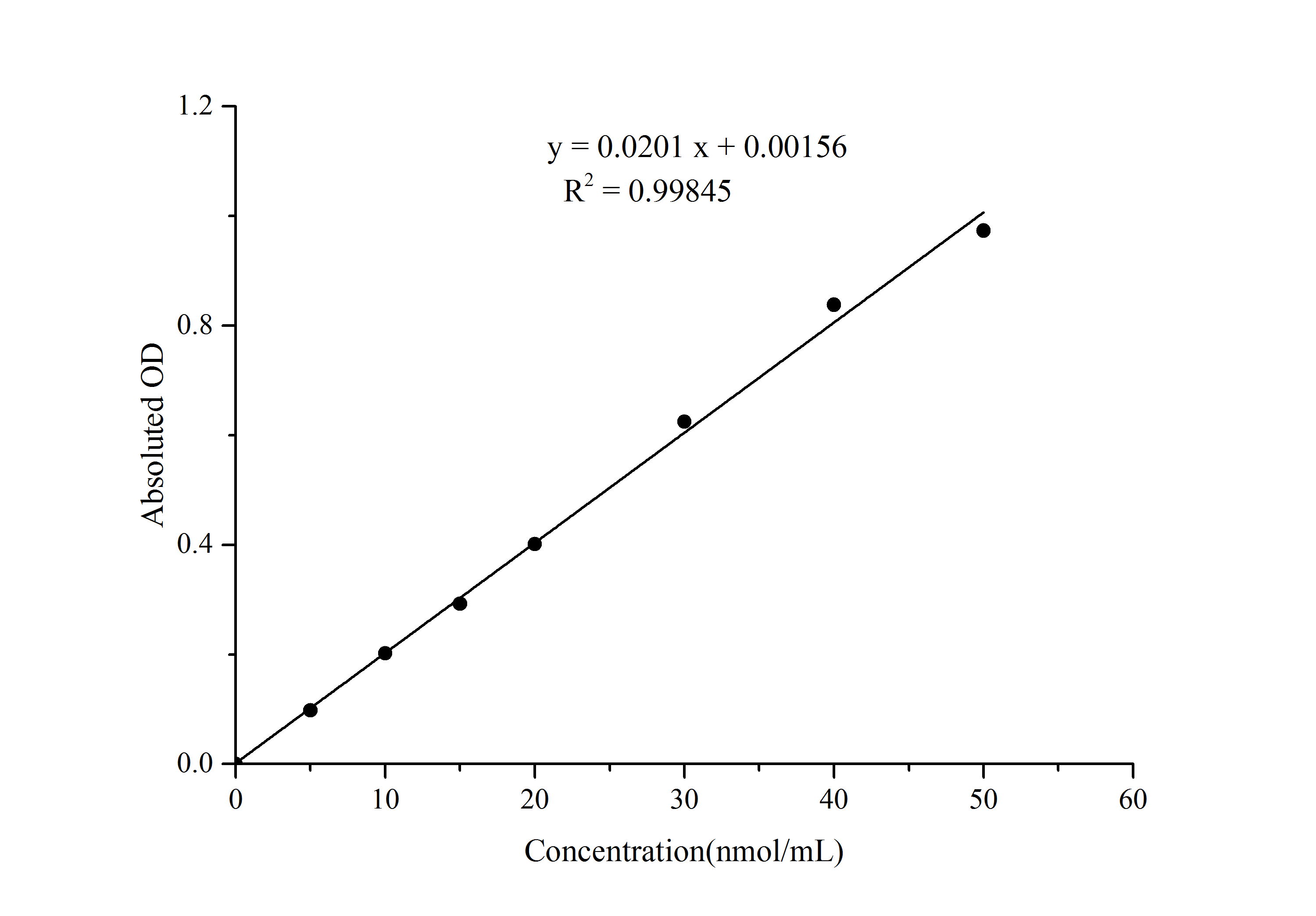 Malondialdehyde (MDA) Colorimetric Assay Kit (Plant Samples) - 1