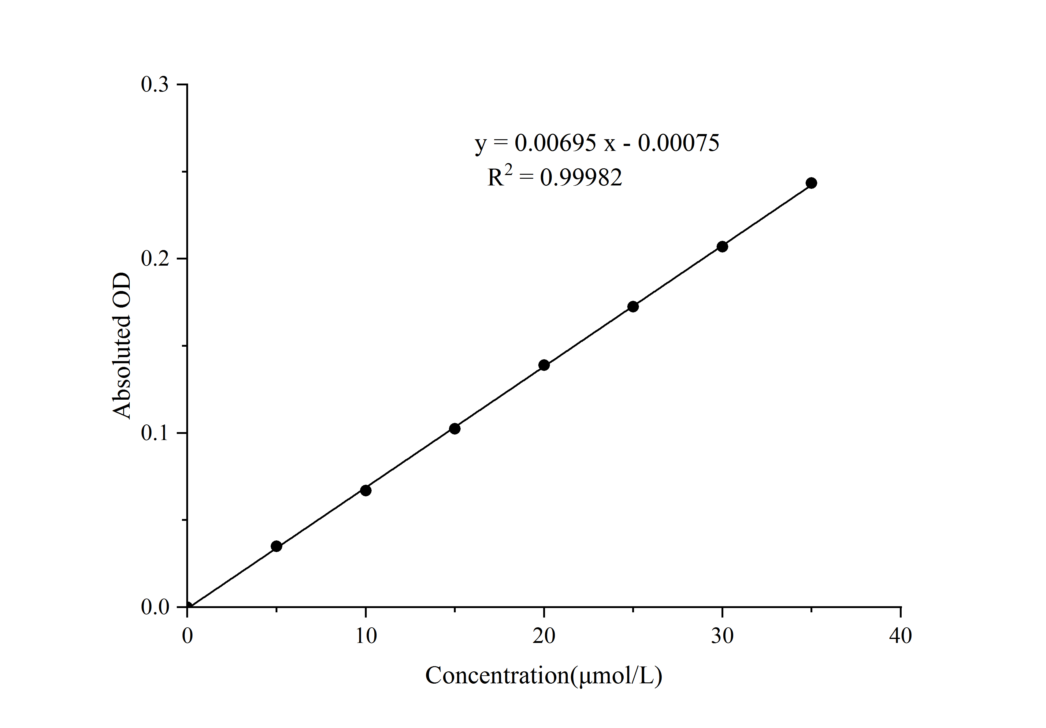 Cell Total Iron Colorimetric Assay Kit - 1