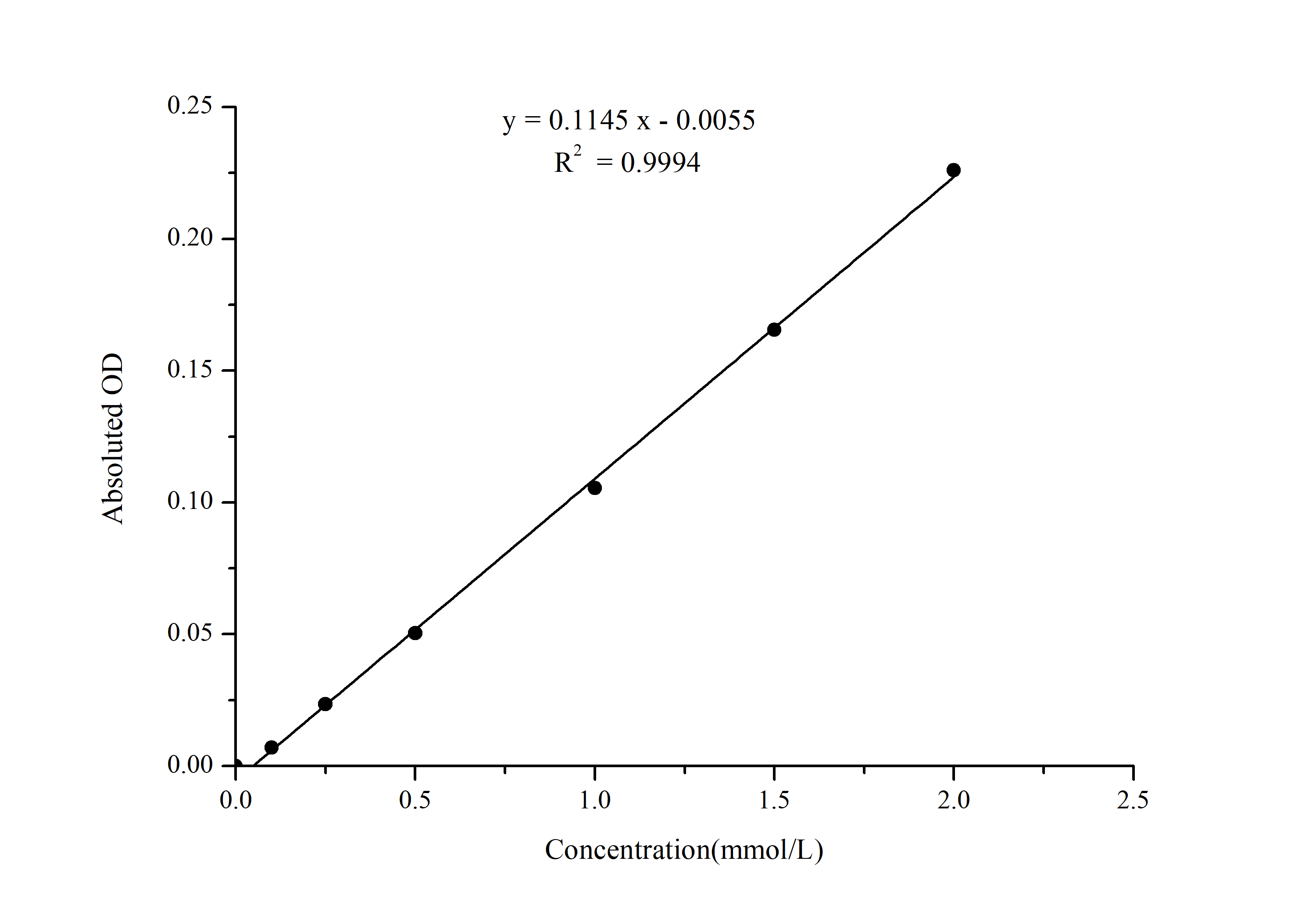 Non-esterified Free Fatty Acids (NEFA/FFA) Colorimetric Assay Kit - small - 1