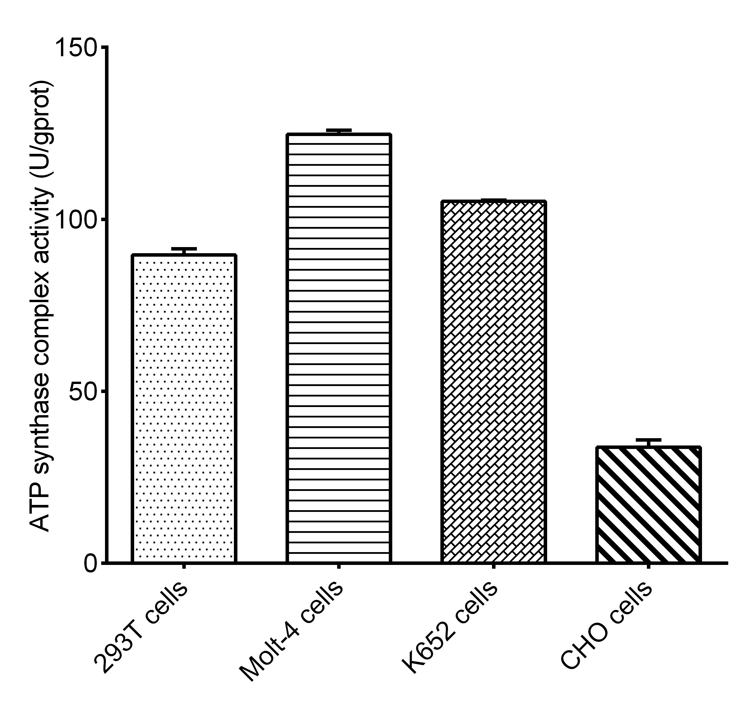 Cell Mitochondrial Complex Ⅴ (F0F1-ATPase/ATP Synthase) Activity Assay Kit - 1