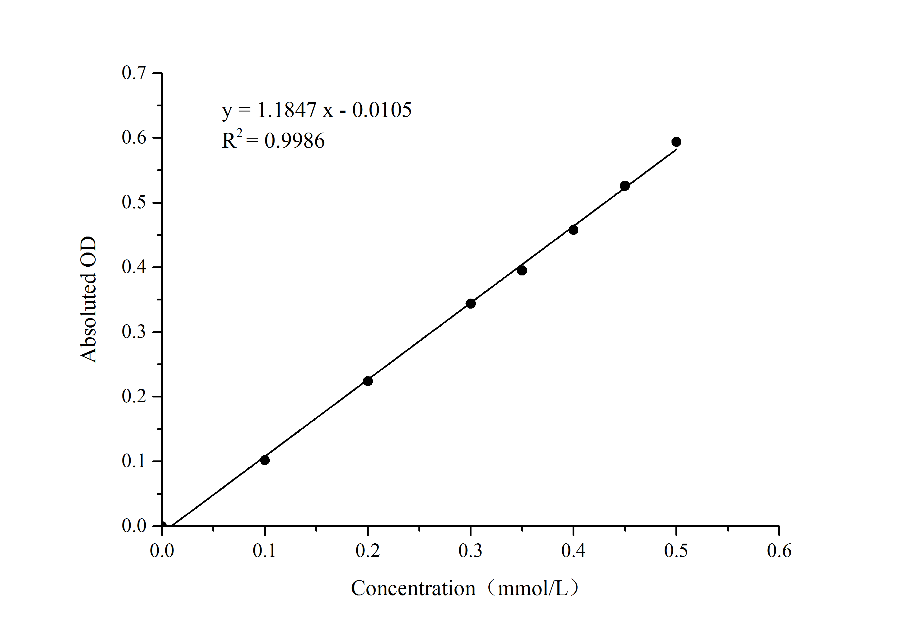 Glucokinase (GCK) Activity Colorimetric Assay Kit - 1