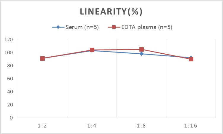 Human sCD14(Soluble Cluster of Differentiation 14) ELISA Kit - 2
