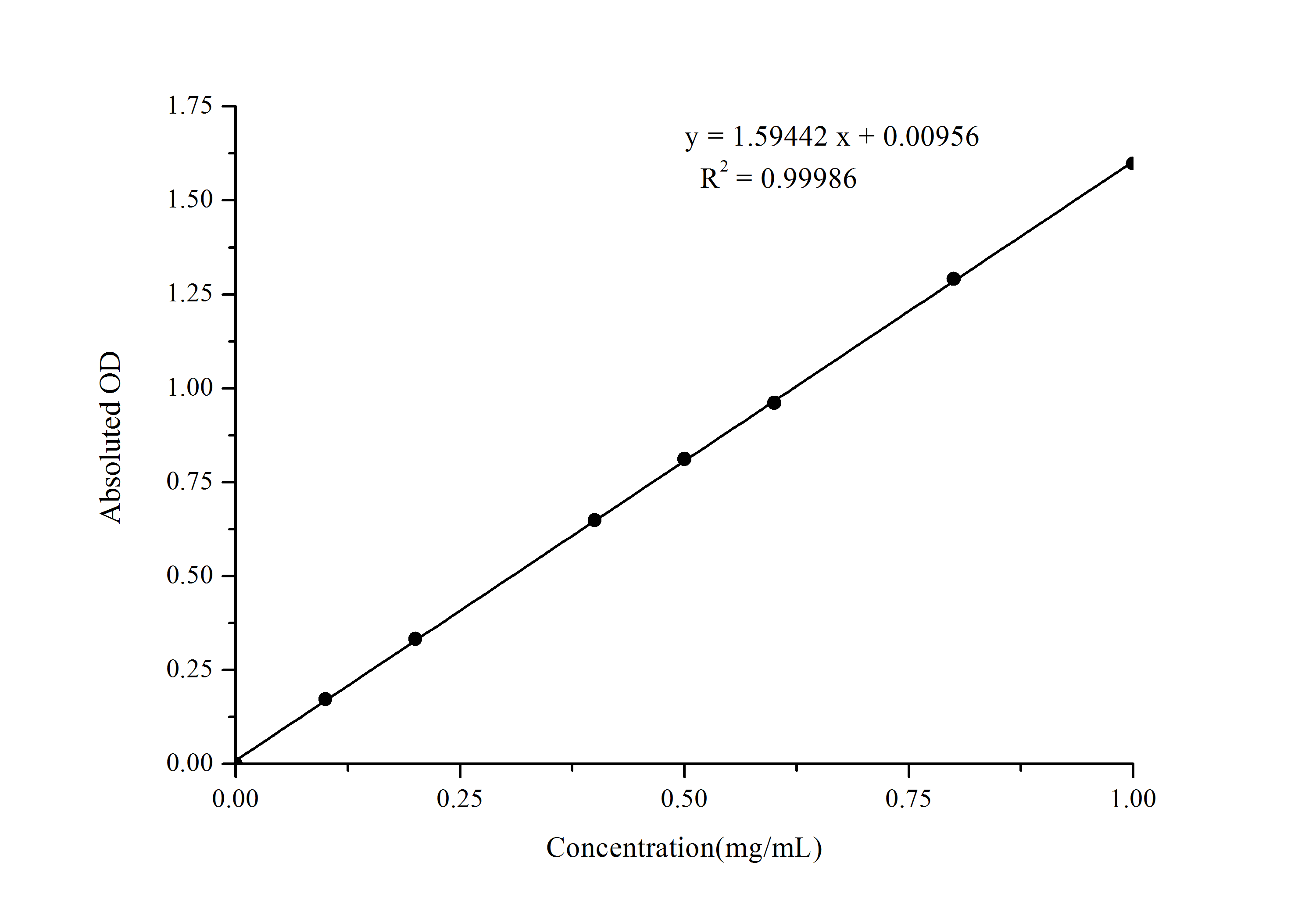 Acid Phosphatase (ACP) Activity Assay Kit - small - 1