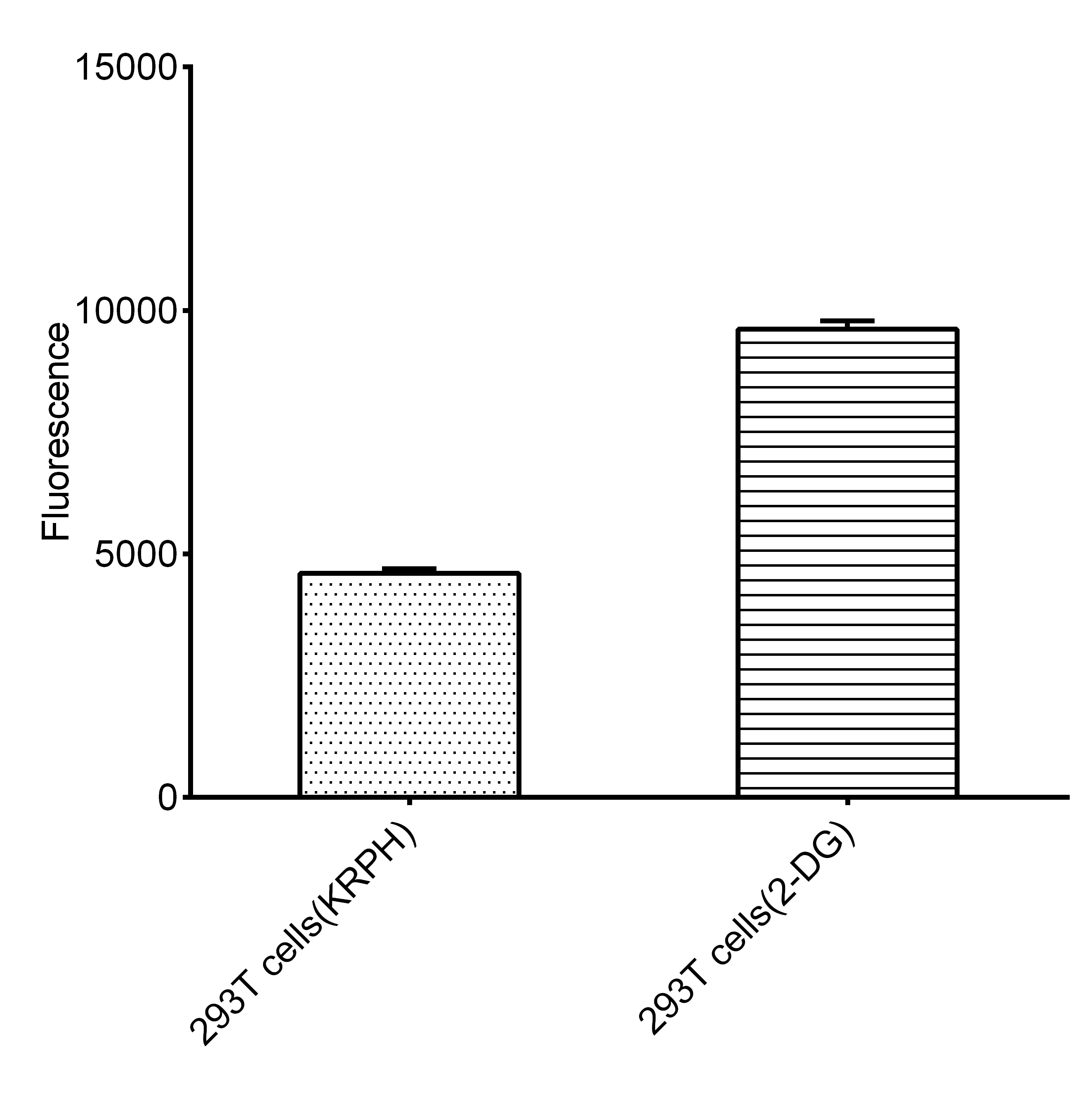 Glucose Uptake Fluorometric Assay Kit - 2