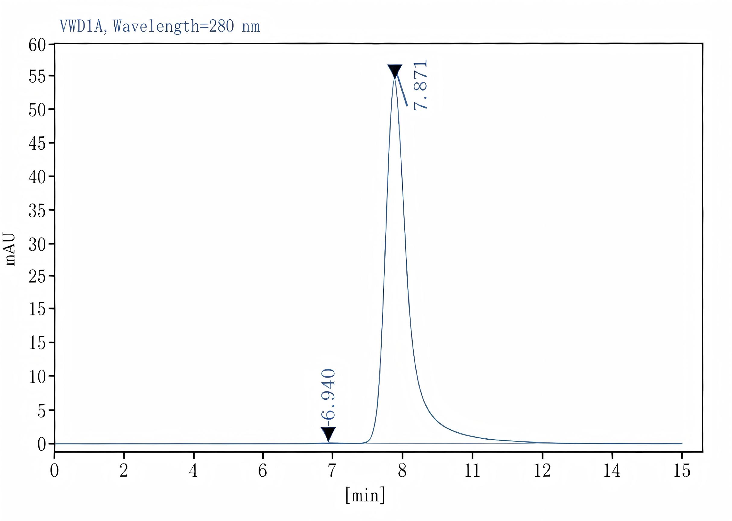 Purified Anti-Mouse CD122/IL-2RB Antibody[5H4], Functional Grade - 2