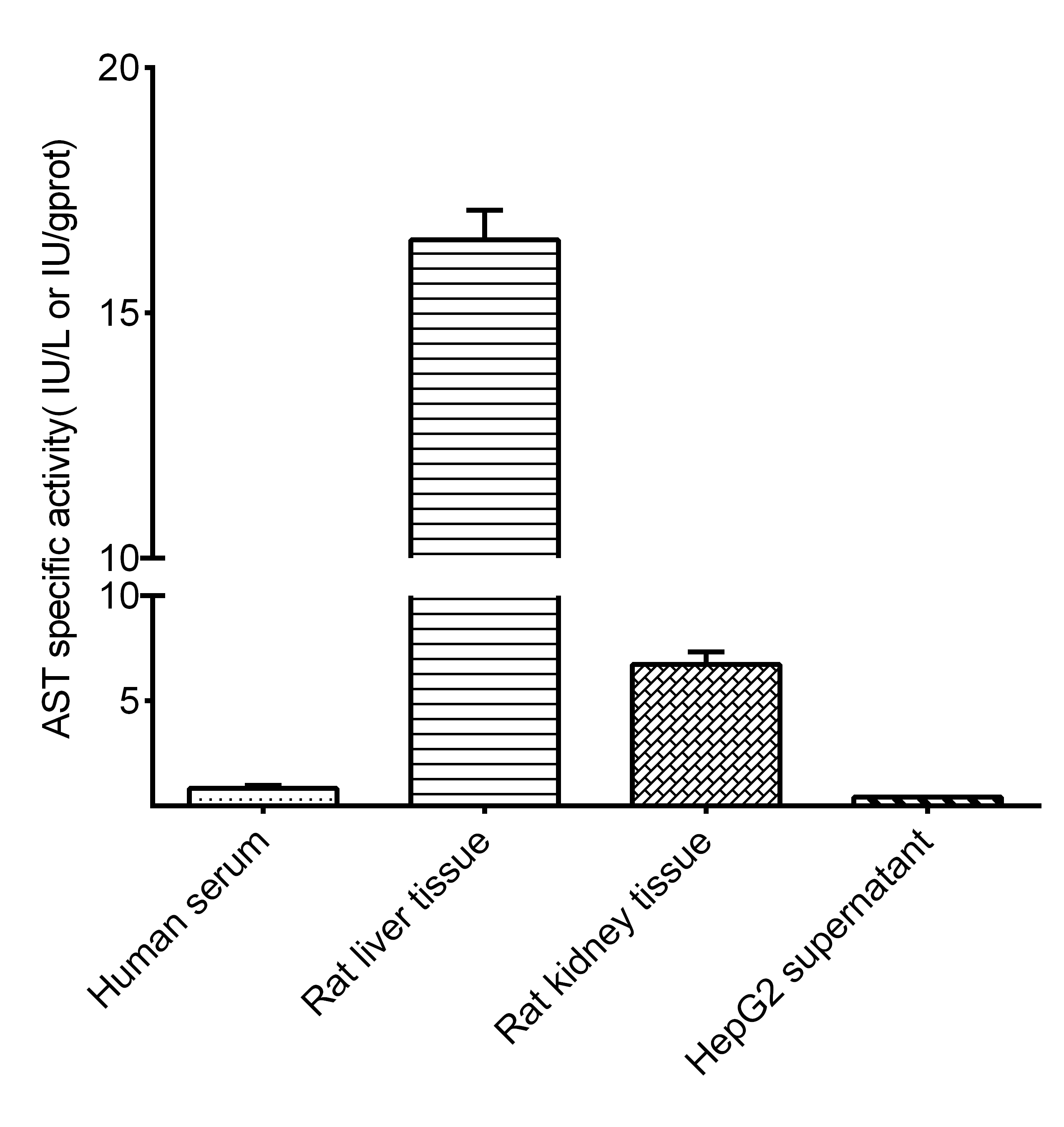 Aspartate Aminotransferase (AST/GOT) Activity Assay Kit - 2