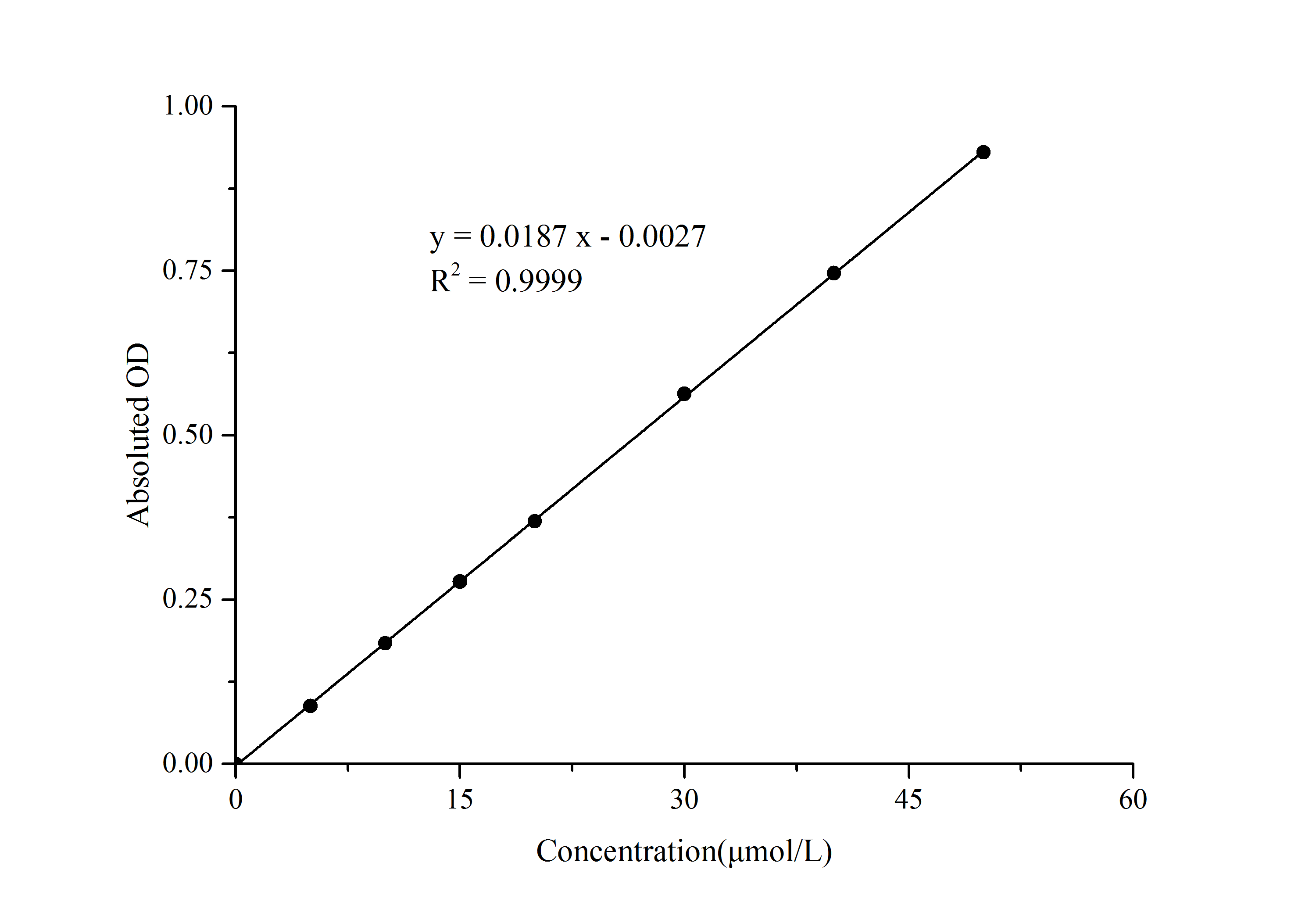 Ferrous Iron Colorimetric Assay Kit - 1