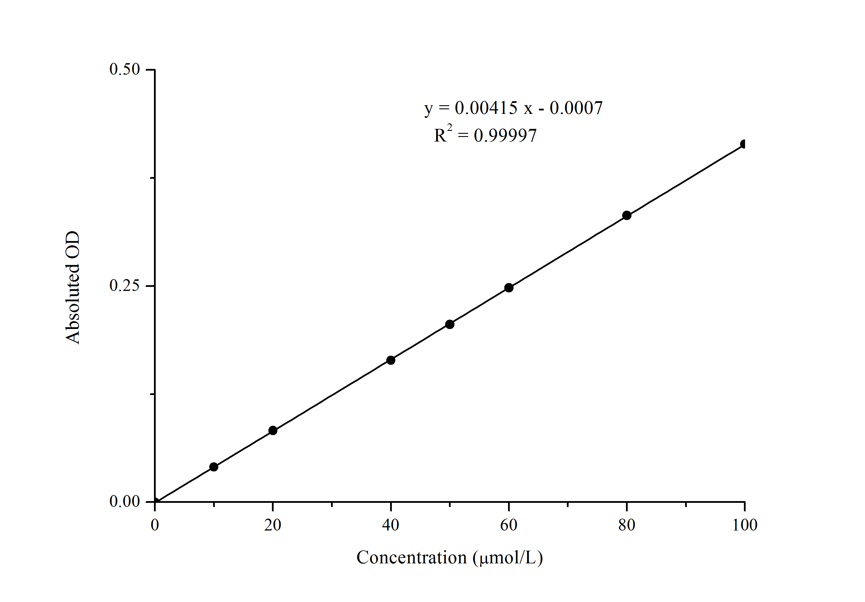 Glutathione Peroxidase (GSH-Px) Activity Assay Kit - small - 1