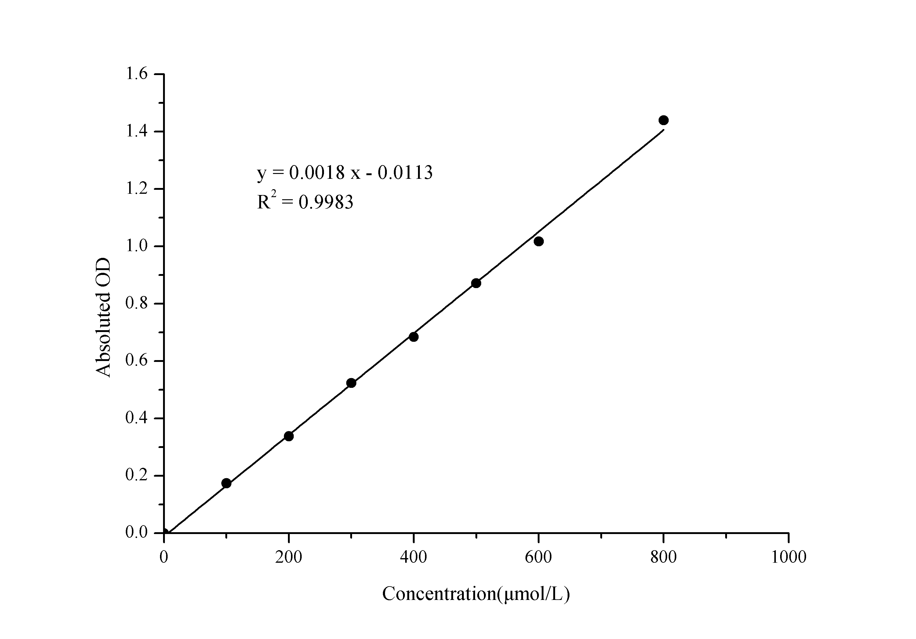 Formate Colorimetric Assay Kit - small - 1