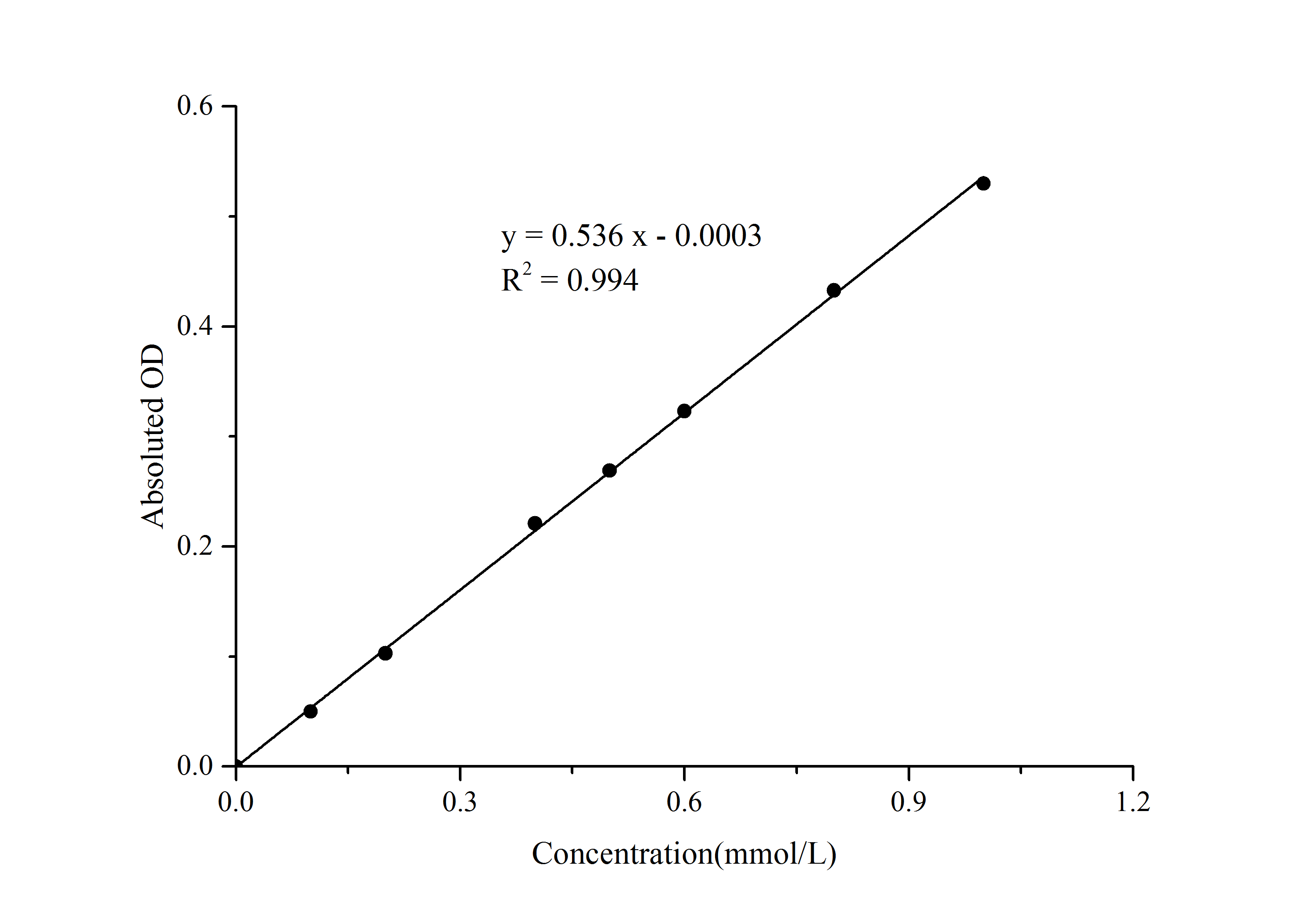 Glycerol Colorimetric Assay Kit - 1