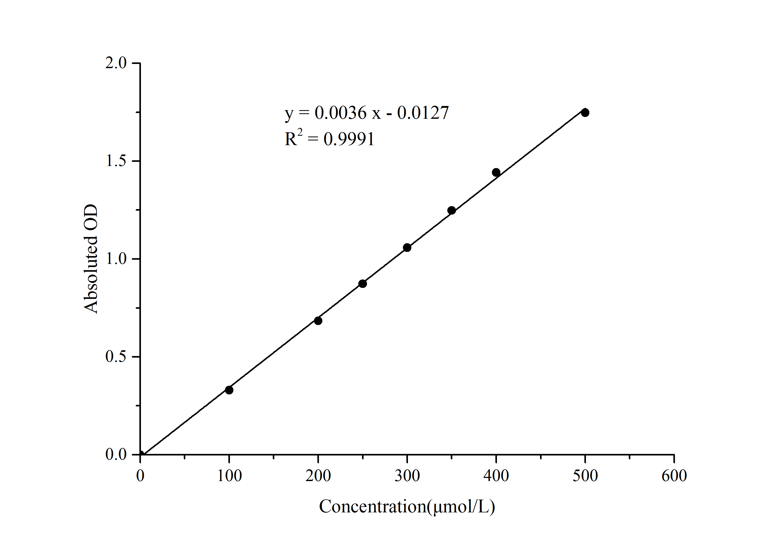 Glyceraldehyde-3-Phosphate Dehydrogenase (GAPDH) Activity Assay Kit - 1