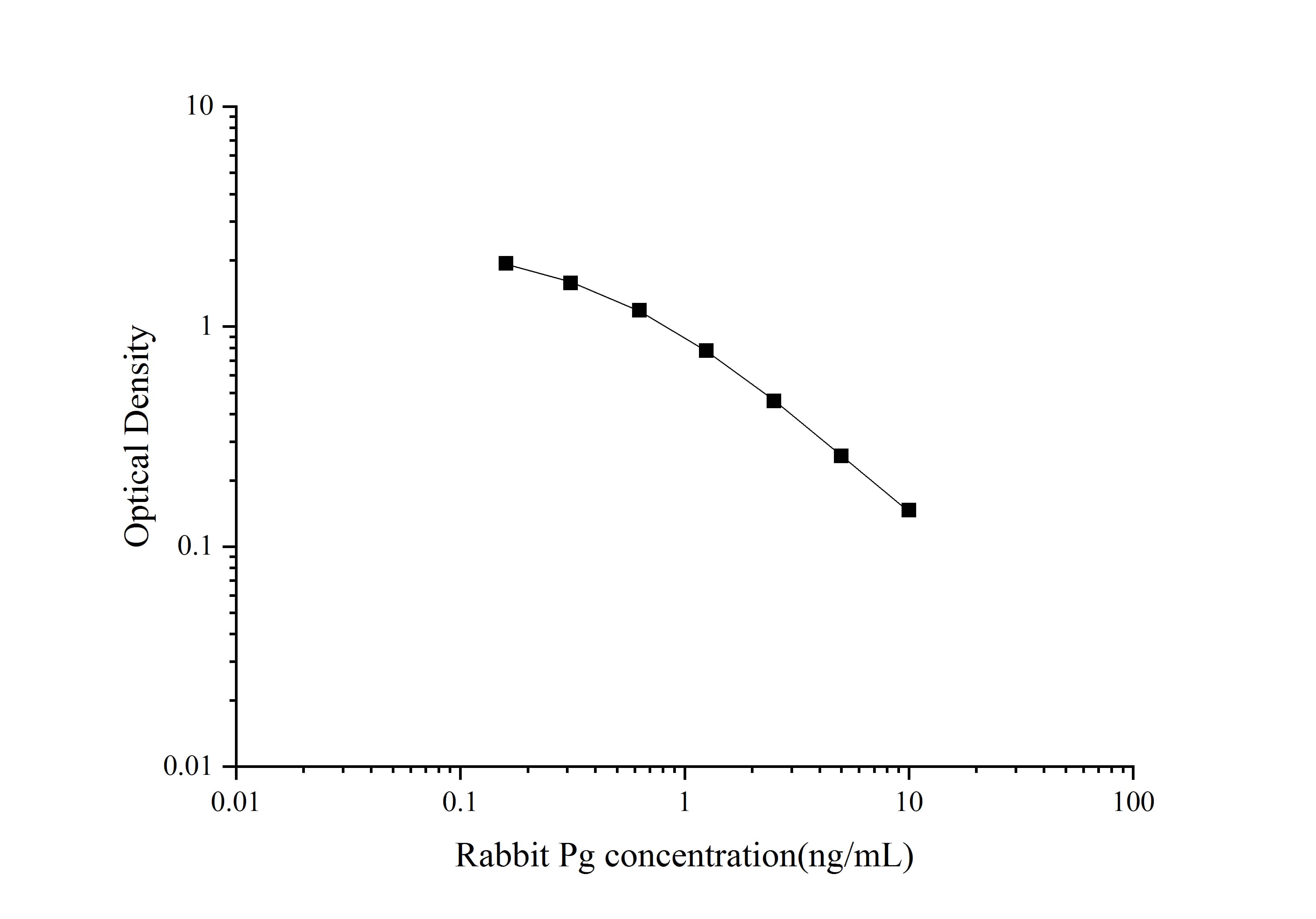 QuicKey Pro Rabbit Pg(Progesterone) ELISA Kit - small - 1
