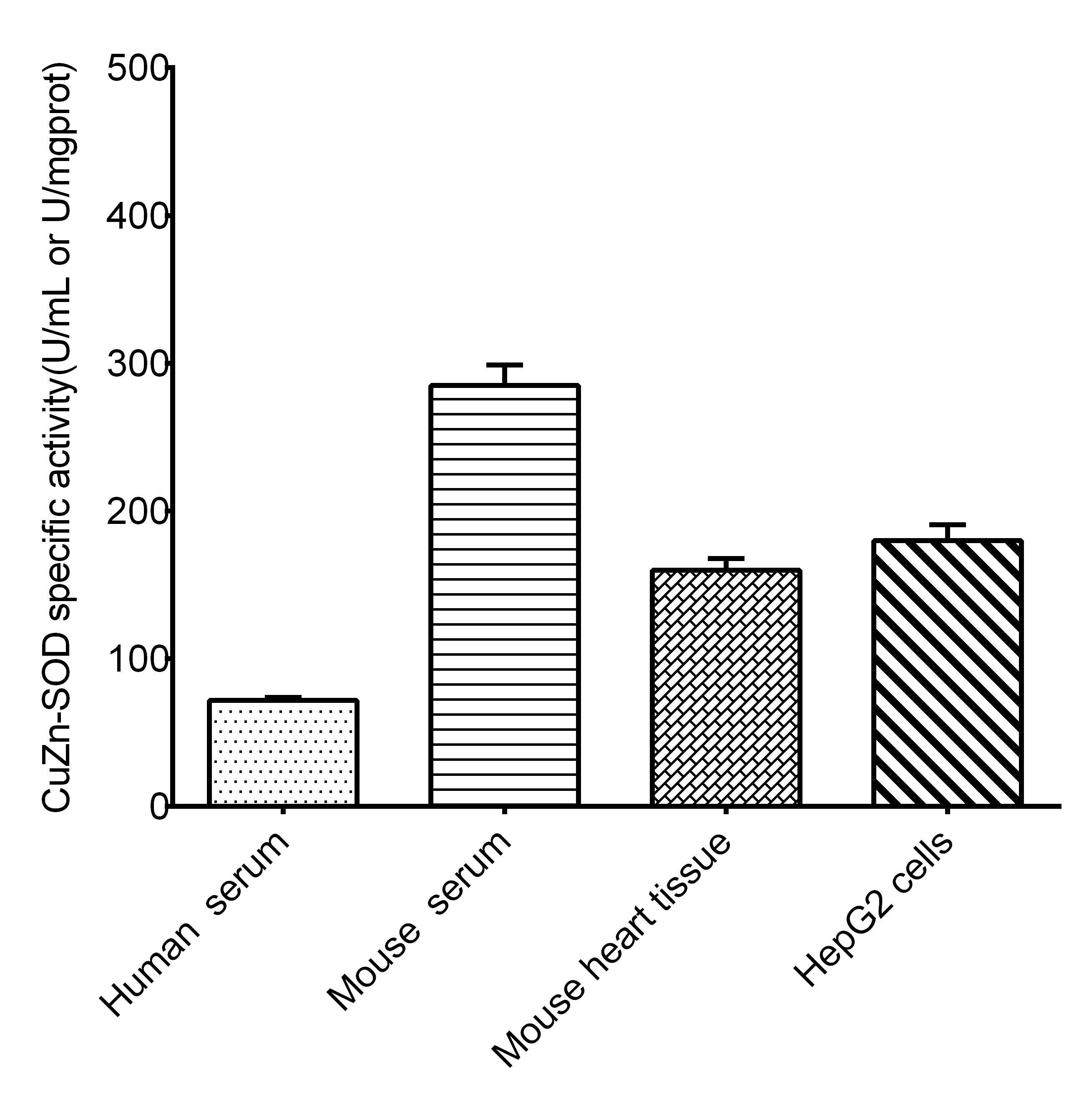 CuZn/Mn Superoxide Dismutase (CuZn-SOD/Mn-SOD) Activity Assay Kit (Hydroxylamine Method) - 2