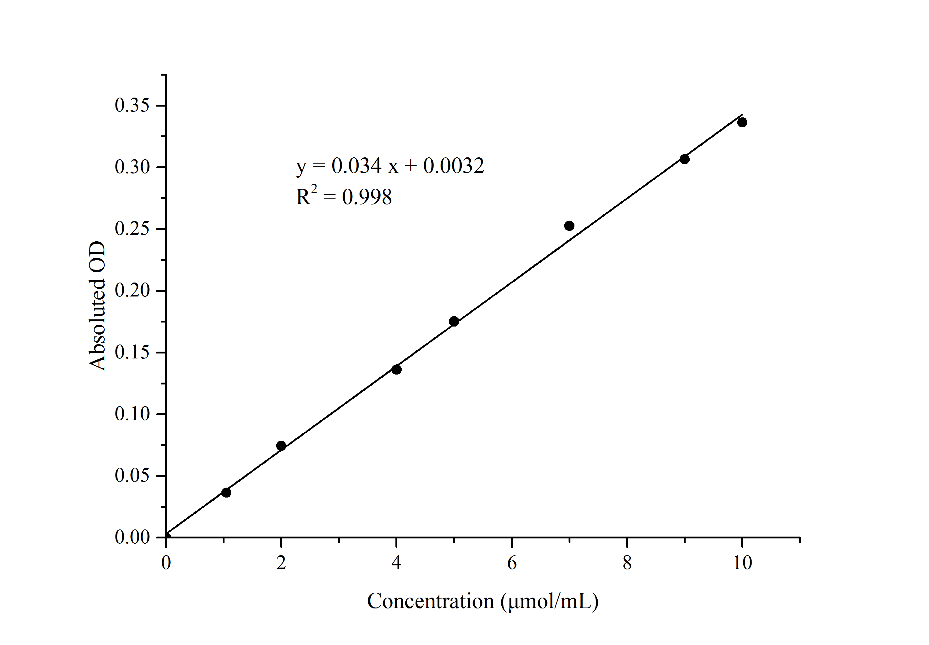 γ-Aminobutyric Acid (GABA) Colorimetric Assay Kit  - 1