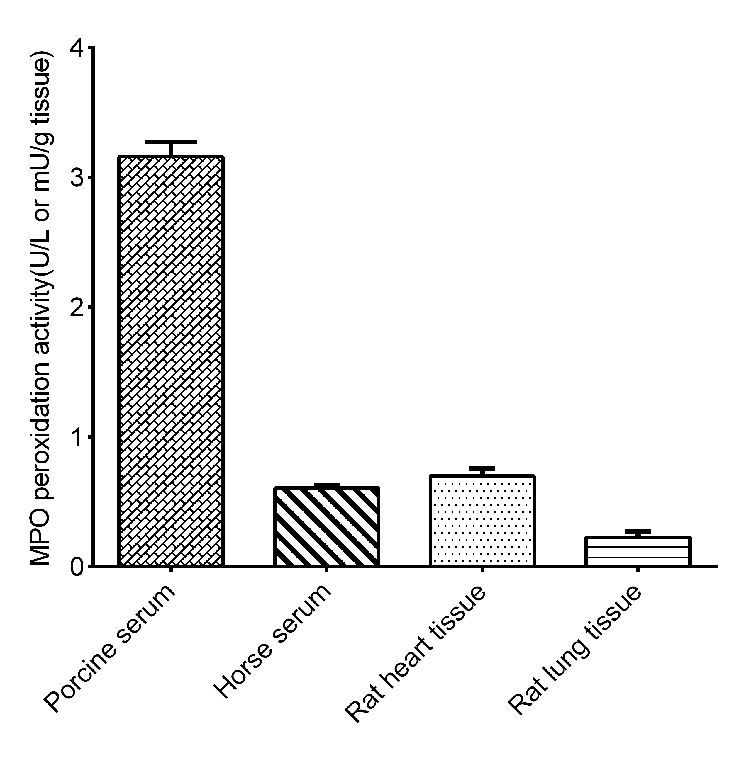 Myeloperoxidase (MPO) Peroxidation Activity Fluorometric Assay Kit - small - 2