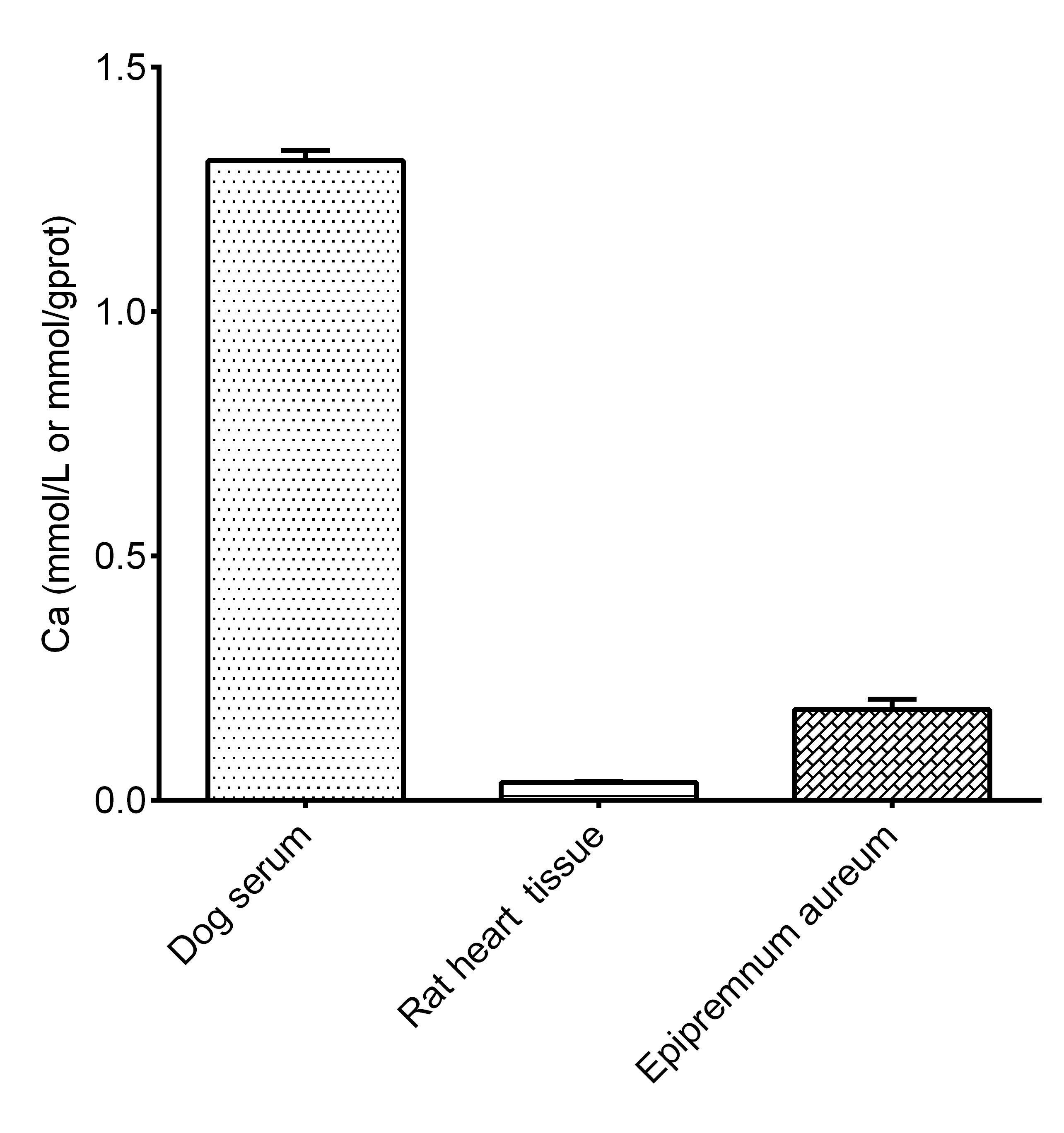 Calcium (Ca) Colorimetric Assay Kit - small - 2
