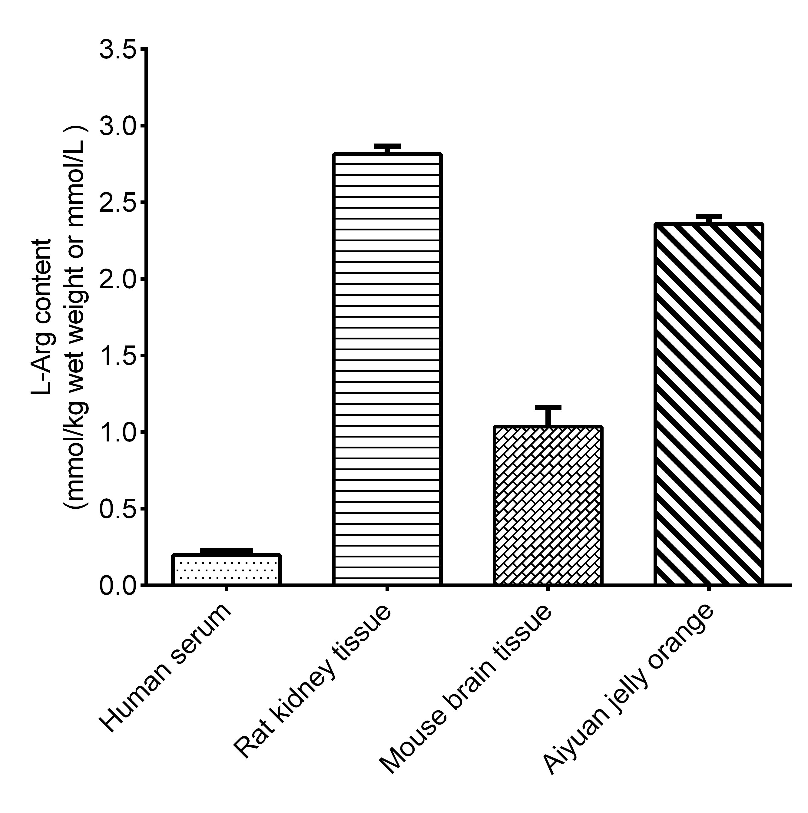 L-Arginine (L-Arg) Colorimetric Assay Kit - small - 2