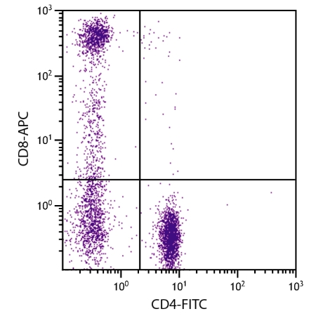 Human CD8C Antibody : APC (OASB02599)
