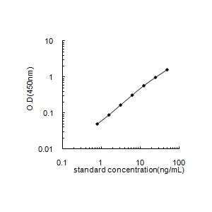CD38 ELISA