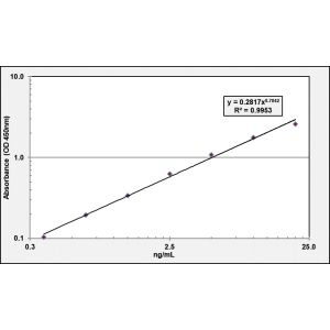 TLR9 ELISA