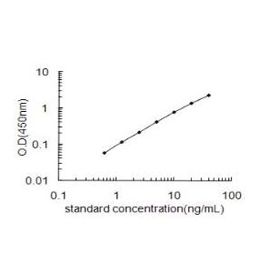 TLR4 ELISA