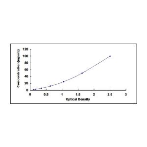 FNTA ELISA