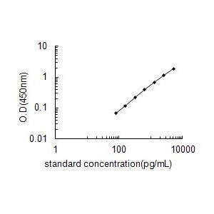 FGF4 ELISA