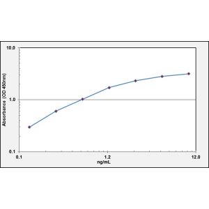 ADAMTS9 ELISA Standard Curve