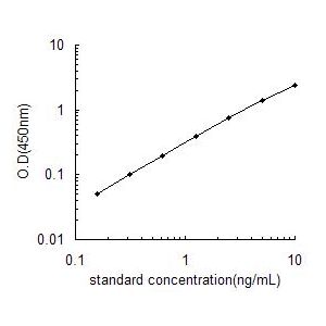 S100A10 ELISA