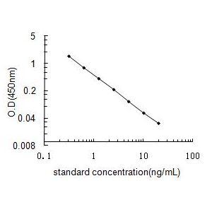 LMX1B ELISA