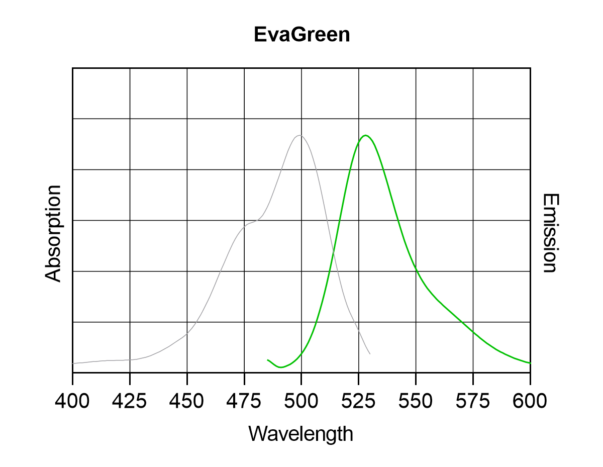 EvaGreen® Dye, 20X in Water<svg class="svgicon svg-earthfriendly"><use xlink:href="#svg-earthfriendly"></use></svg> - Image 2