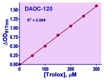 DAOC