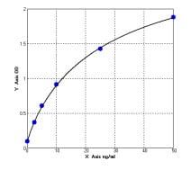 Human AlphaSYNo ELISA Kit – Cat# MBS730762