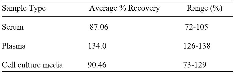 Spiking & Recovery