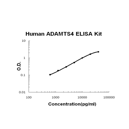 ADAMTS4, BioAssay&trade; ELISA Kit