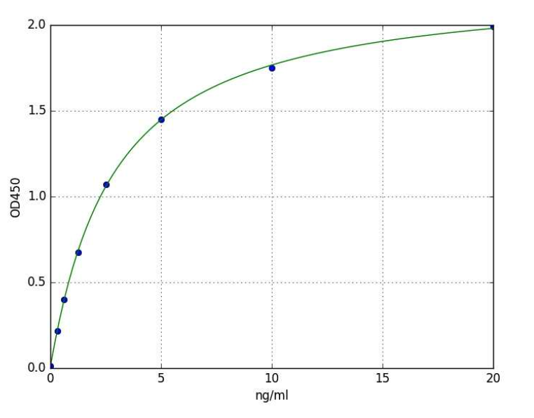 ADAMTS7 BioAssay™ ELISA Kit