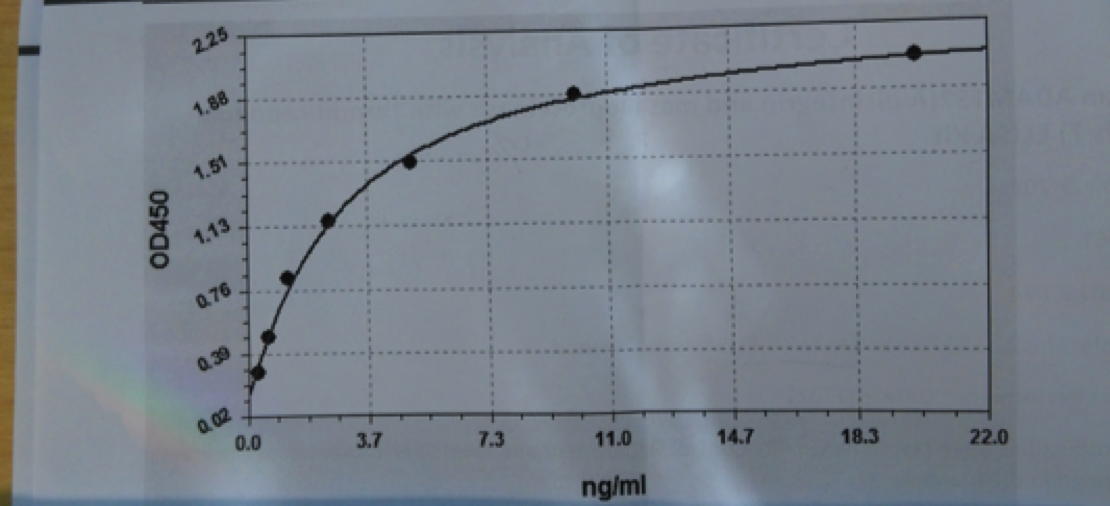 ADAMTS7 BioAssay™ ELISA Kit