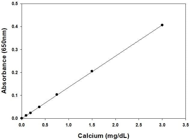 Calcium Assay Kit (Colorimetric)