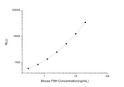 Mouse FSH (follicle-stimulating hormone) CLIA Kit for Quantitative Detection