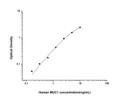 Human MUC1 (Mucin-1) Sandwich ELISA Kit (STJE0002346)