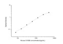 Mouse S100b (Protein S100-B) Sandwich ELISA Kit (STJE0004952)
