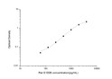 Rat S100b (Protein S100-B) Sandwich ELISA Kit (STJE0006085)
